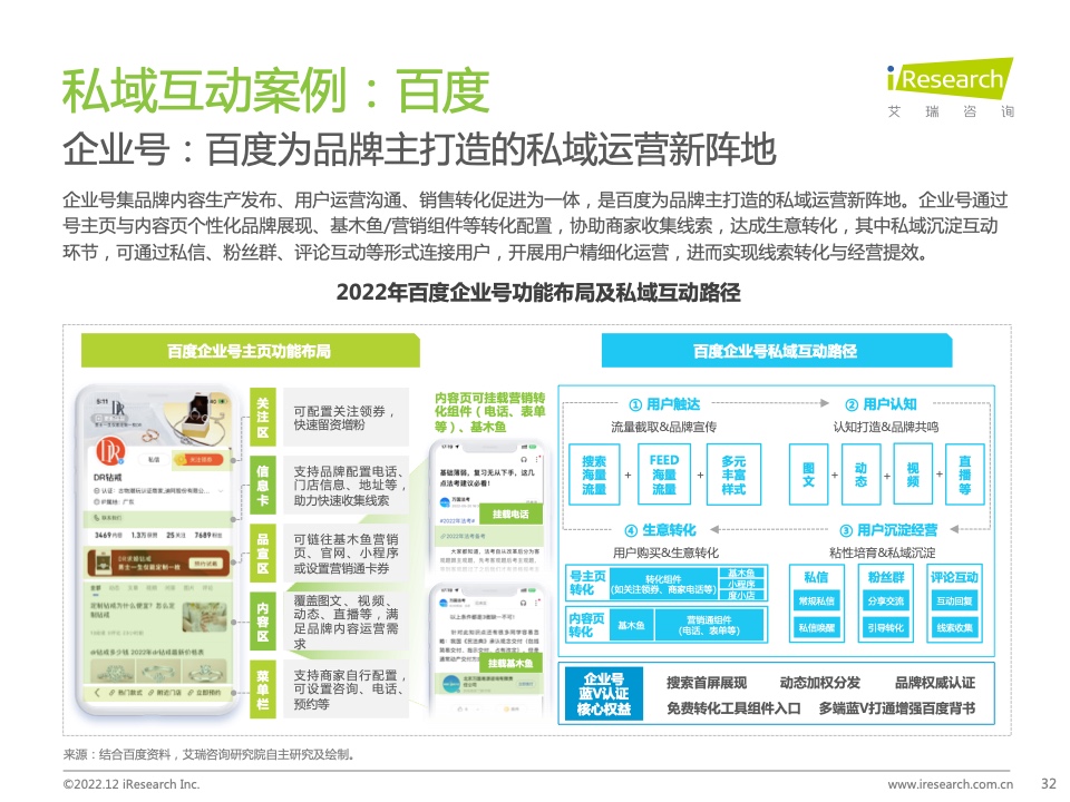 2022年中国品牌主私域场景下的互动路径研究报告(图32)