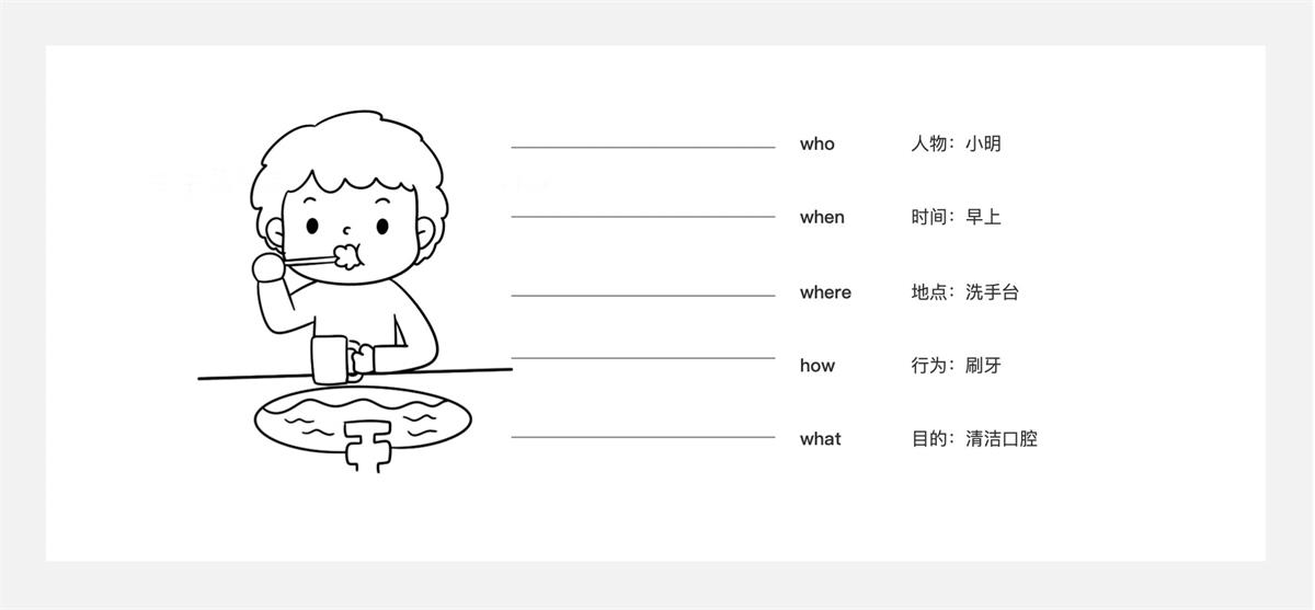 5000字干货！四个章节带你快速了解场景化设计