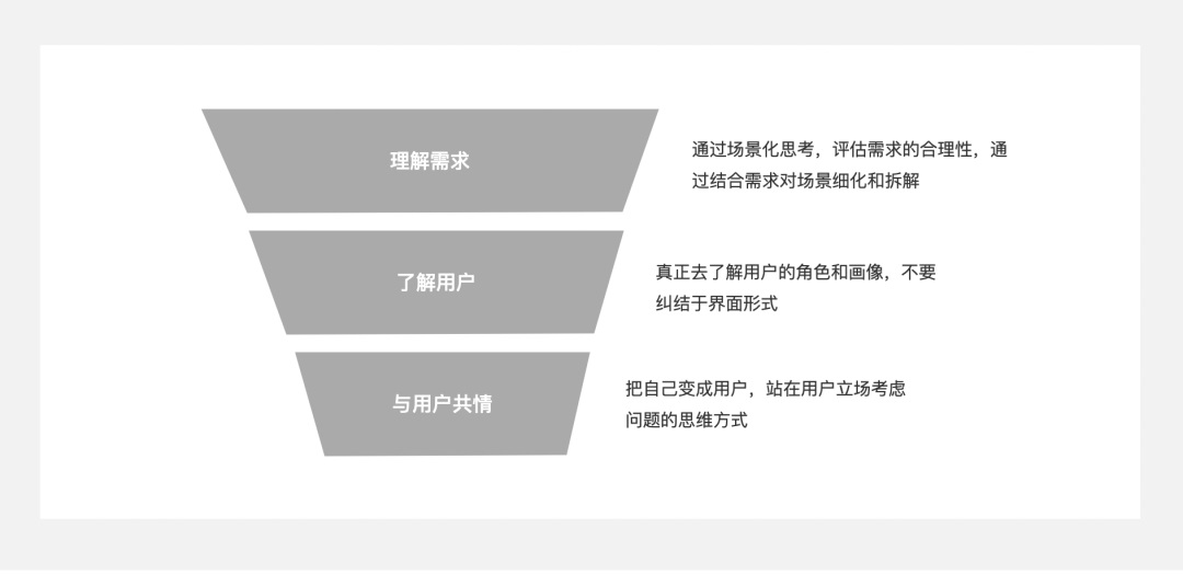 5000字干货！四个章节带你快速了解场景化设计