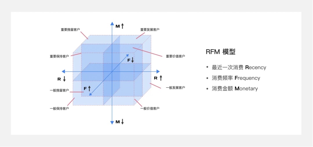 5000字干货！四个章节带你快速了解场景化设计