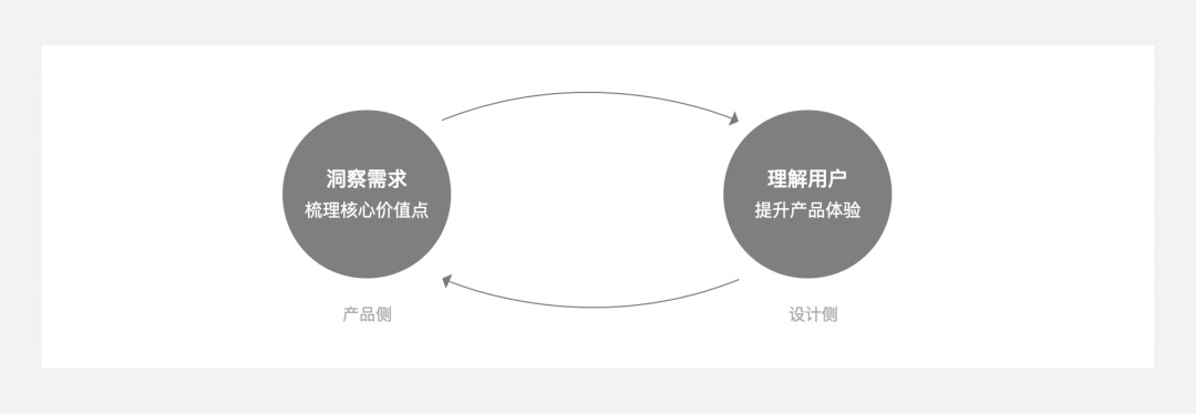 5000字干货！四个章节带你快速了解场景化设计