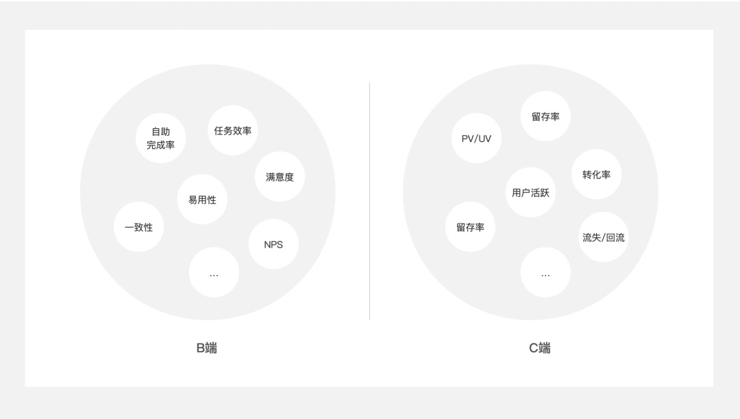 5000字干货！四个章节带你快速了解场景化设计