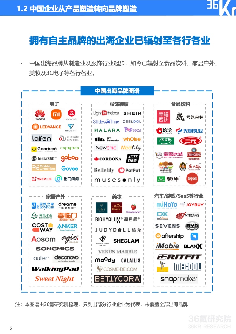 2022年中国出海品牌营销研究报告(图7)