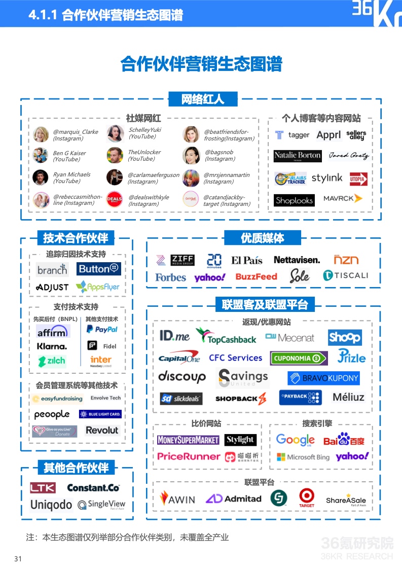 2022年中国出海品牌营销研究报告(图32)