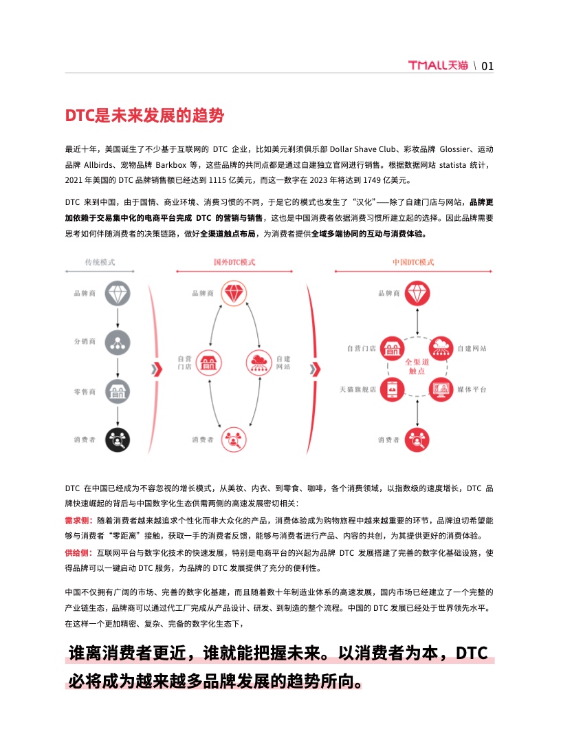 天猫DTC企业经营指南(图7)