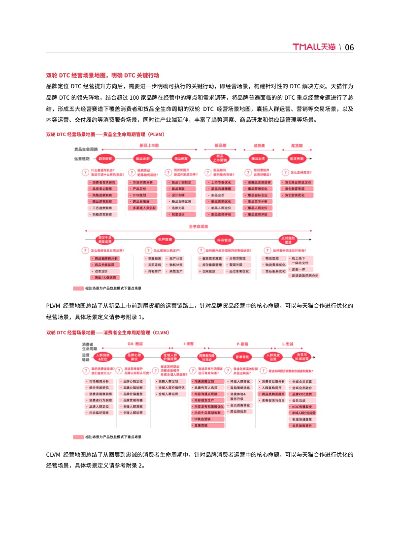 天猫DTC企业经营指南(图12)