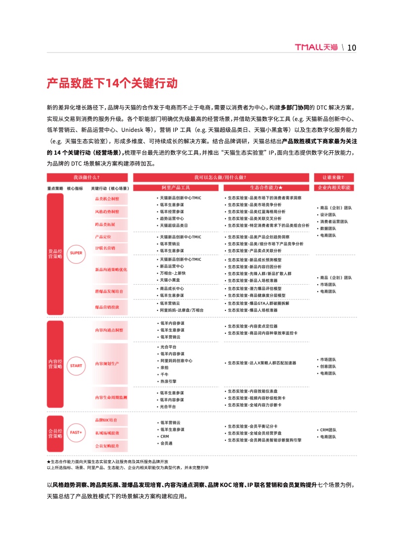 天猫DTC企业经营指南(图16)