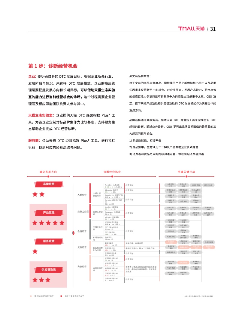 天猫DTC企业经营指南(图37)