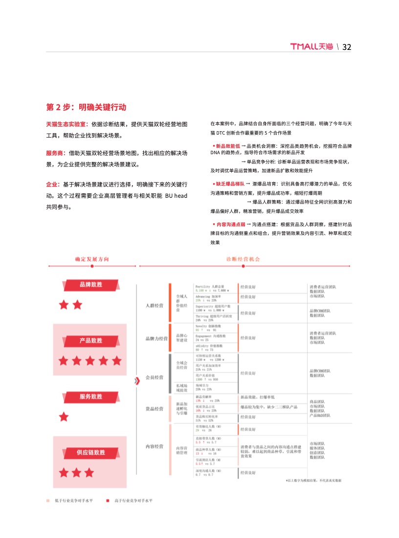 天猫DTC企业经营指南(图38)