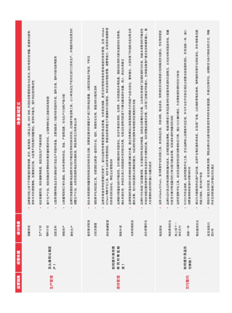 天猫DTC企业经营指南(图43)