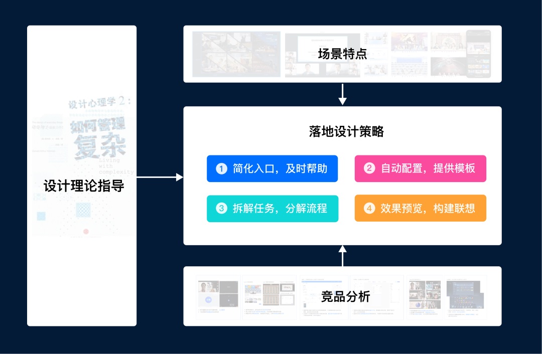 用腾讯会议的实战案例，深入分析如何简化用户任务