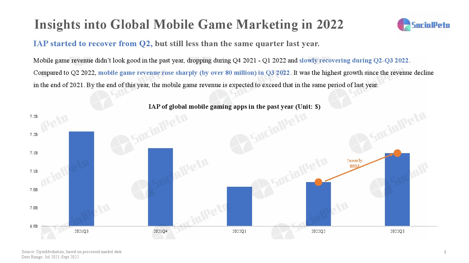 2022年第三季度移动游戏营销报告(图8)