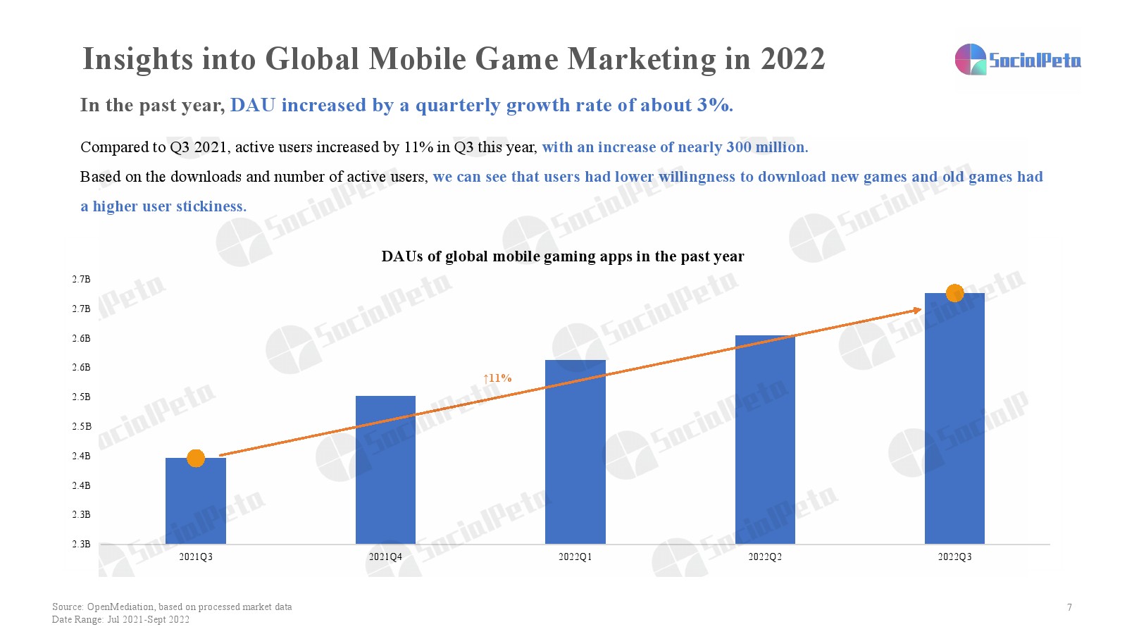 2022年第三季度移动游戏营销报告(图7)