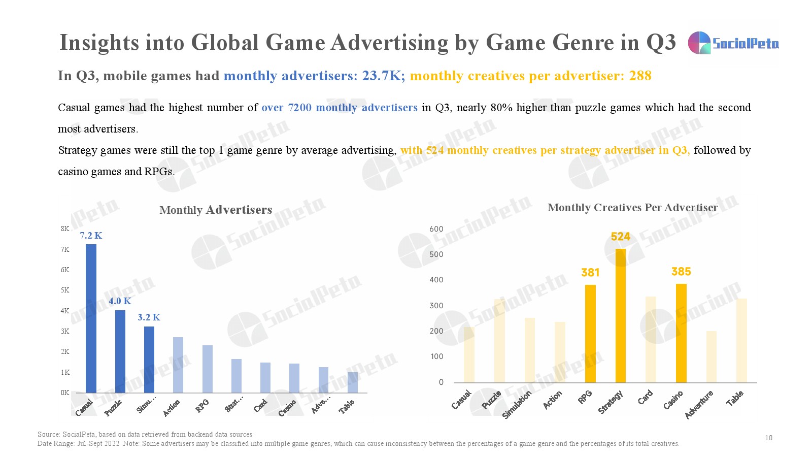 2022年第三季度移动游戏营销报告(图1)