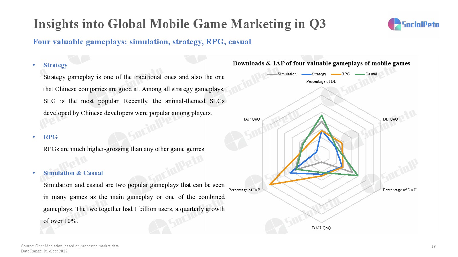 2022年第三季度移动游戏营销报告(图19)