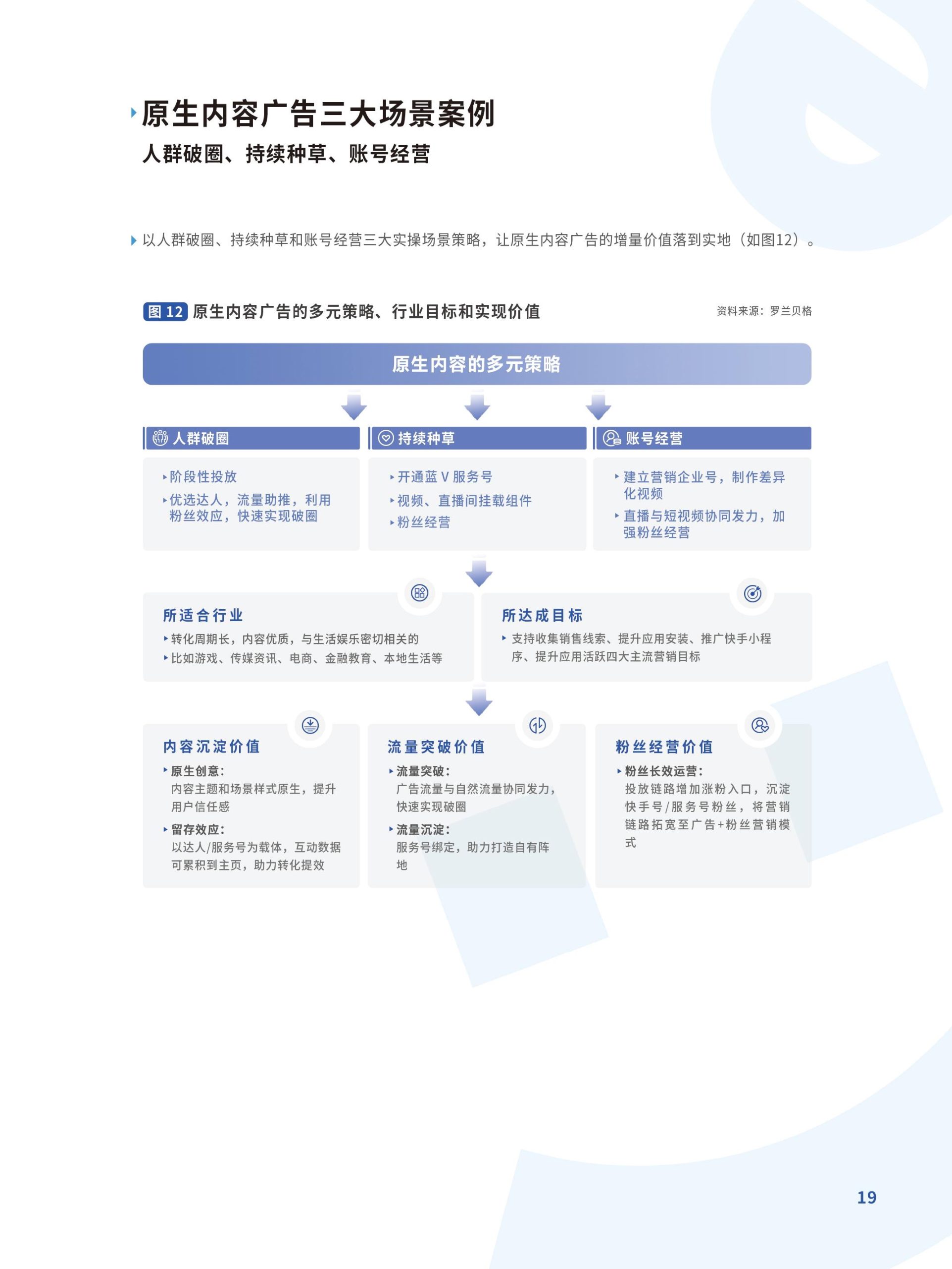 跃入新市井·快手新市井商业增长白皮书(图19)