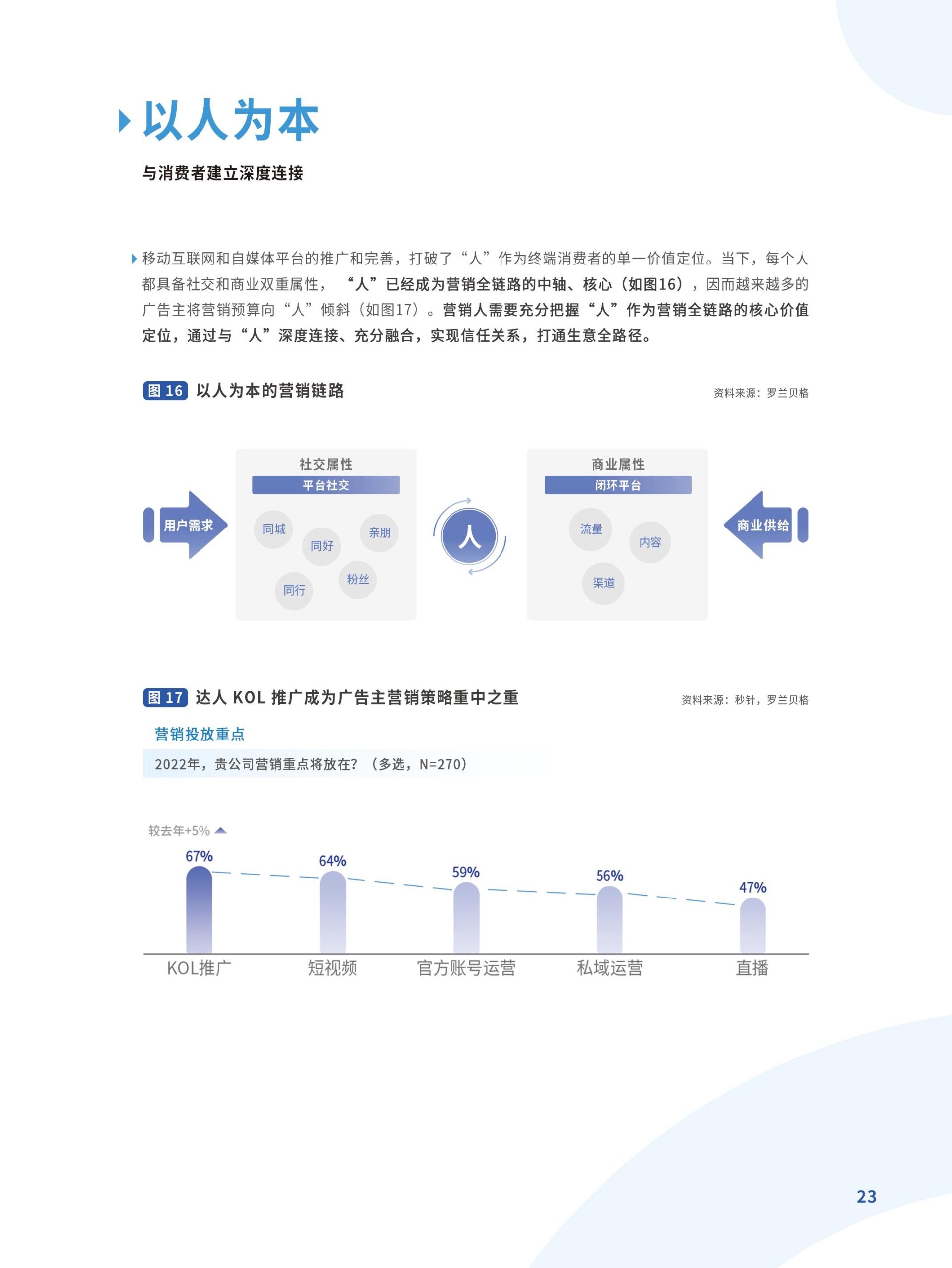跃入新市井·快手新市井商业增长白皮书(图23)