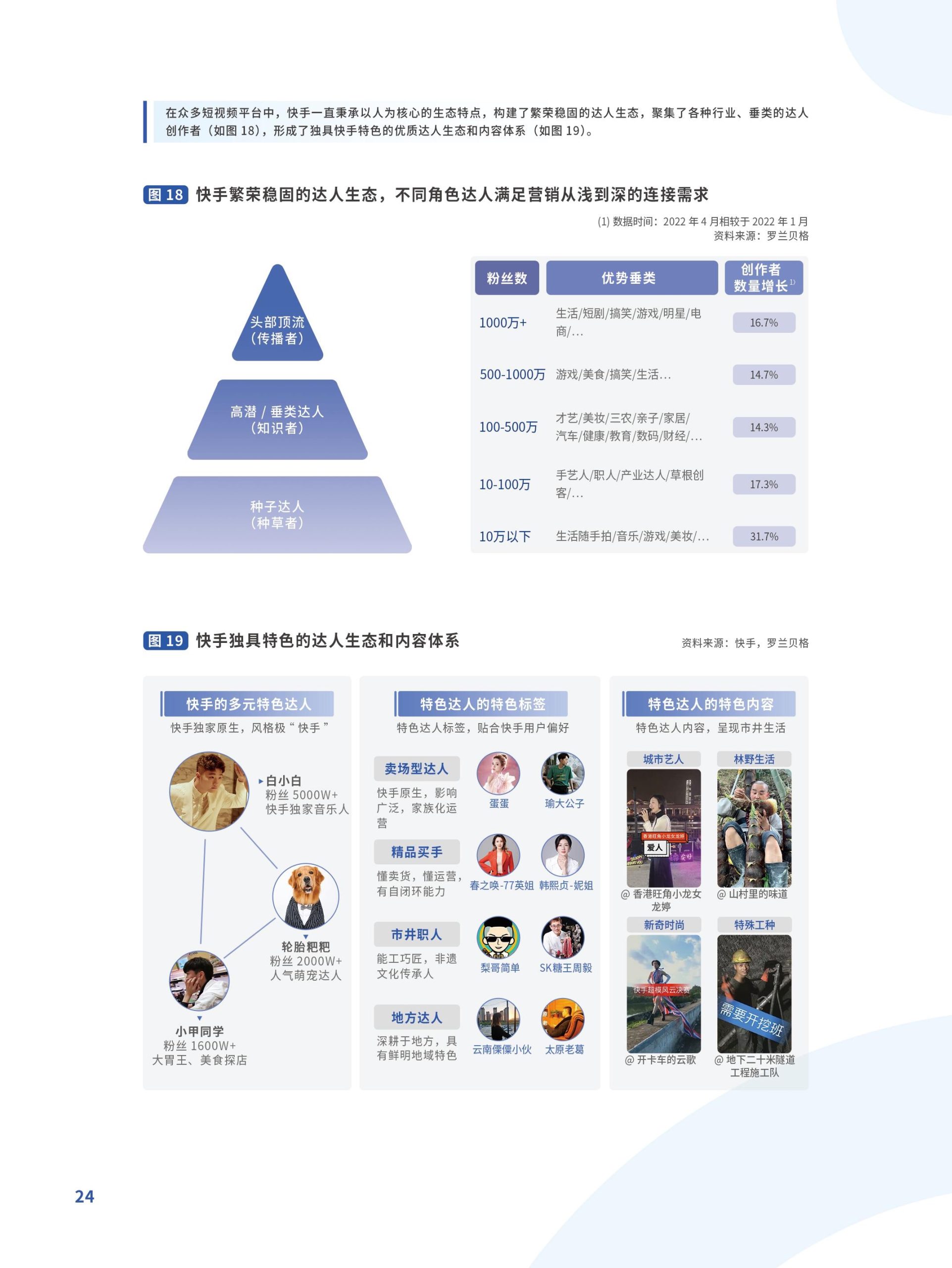 跃入新市井·快手新市井商业增长白皮书(图24)
