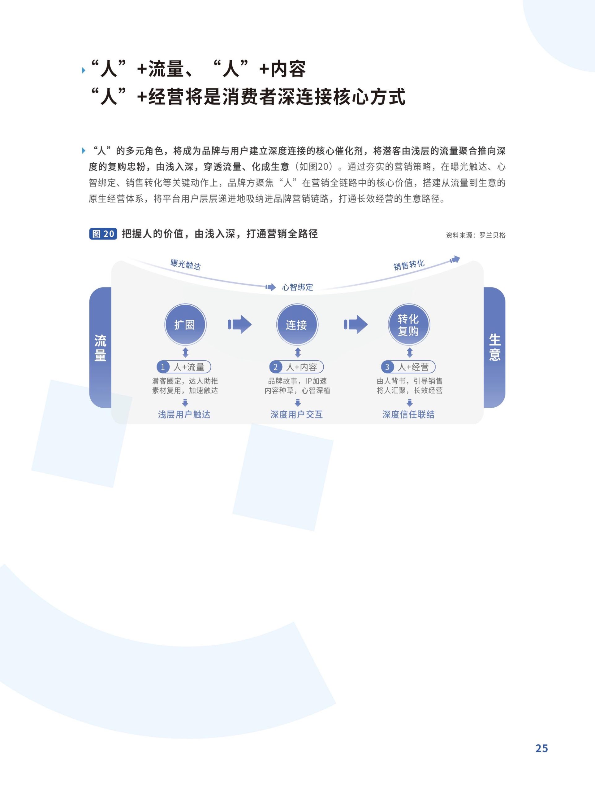 跃入新市井·快手新市井商业增长白皮书(图25)