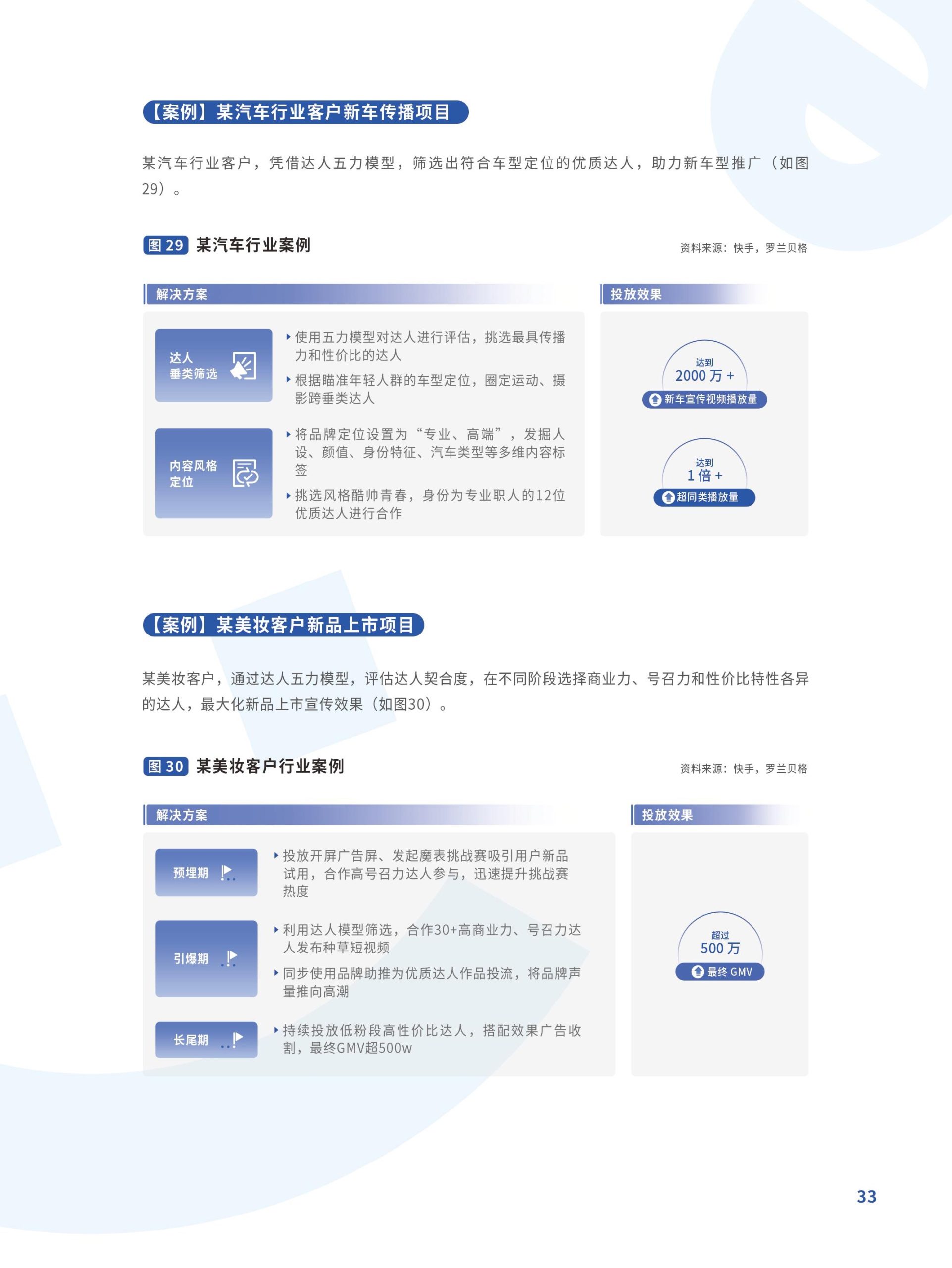 跃入新市井·快手新市井商业增长白皮书(图33)
