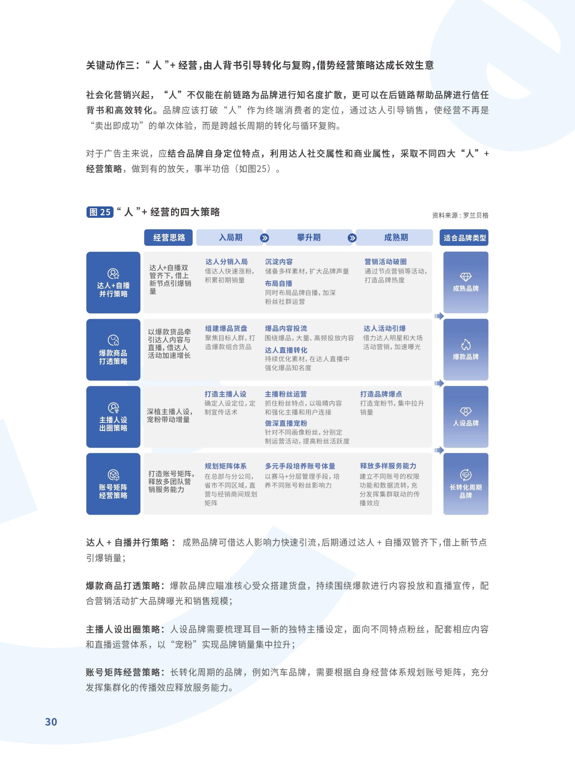 跃入新市井·快手新市井商业增长白皮书(图30)