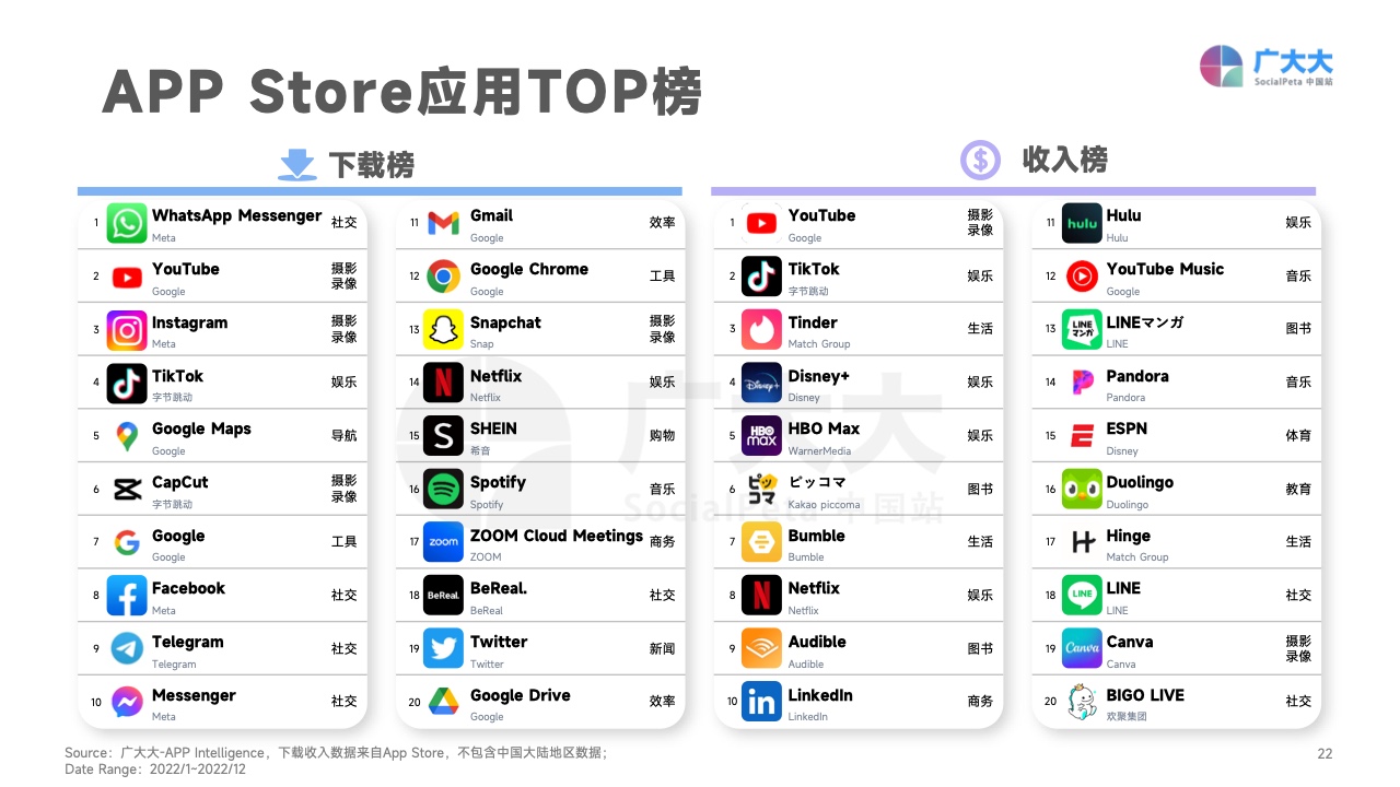 2022移动应用营销变现白皮书(图22)