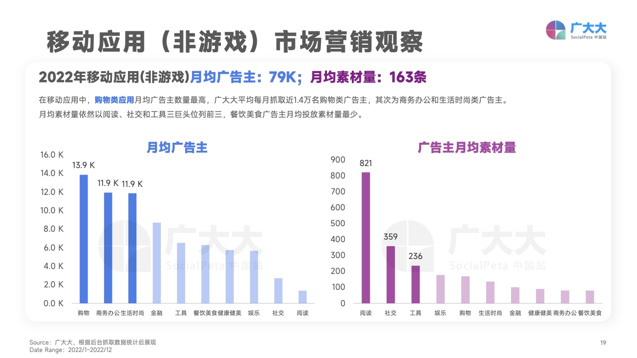 2022移动应用营销变现白皮书(图19)