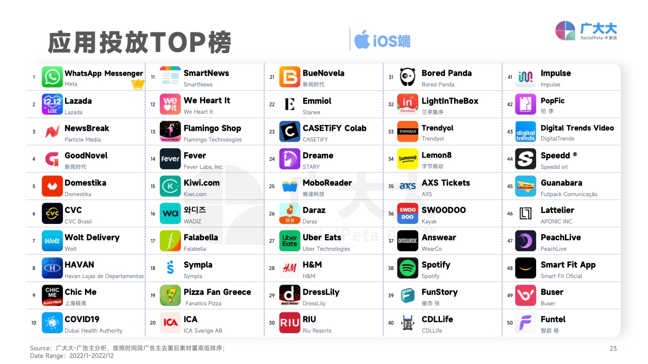 2022移动应用营销变现白皮书(图23)