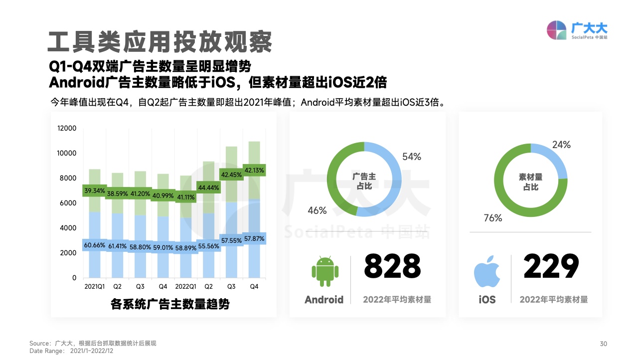 2022移动应用营销变现白皮书(图30)