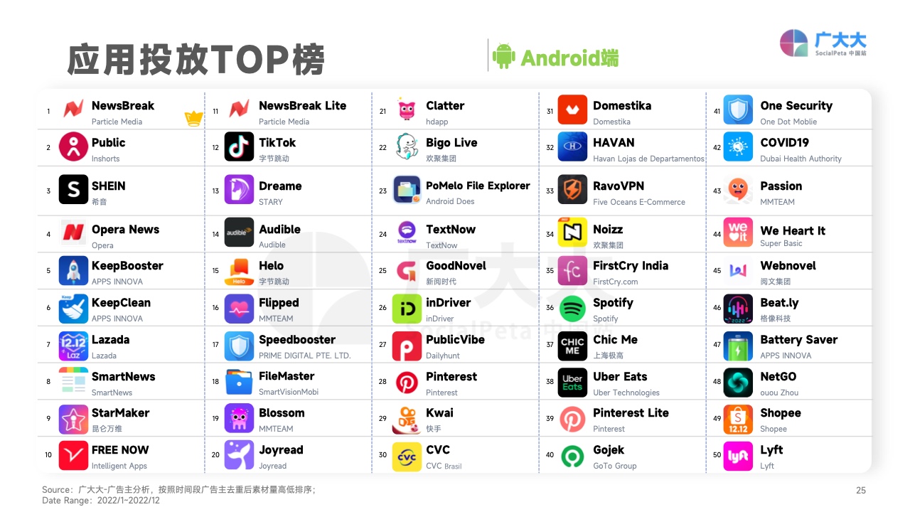 2022移动应用营销变现白皮书(图25)