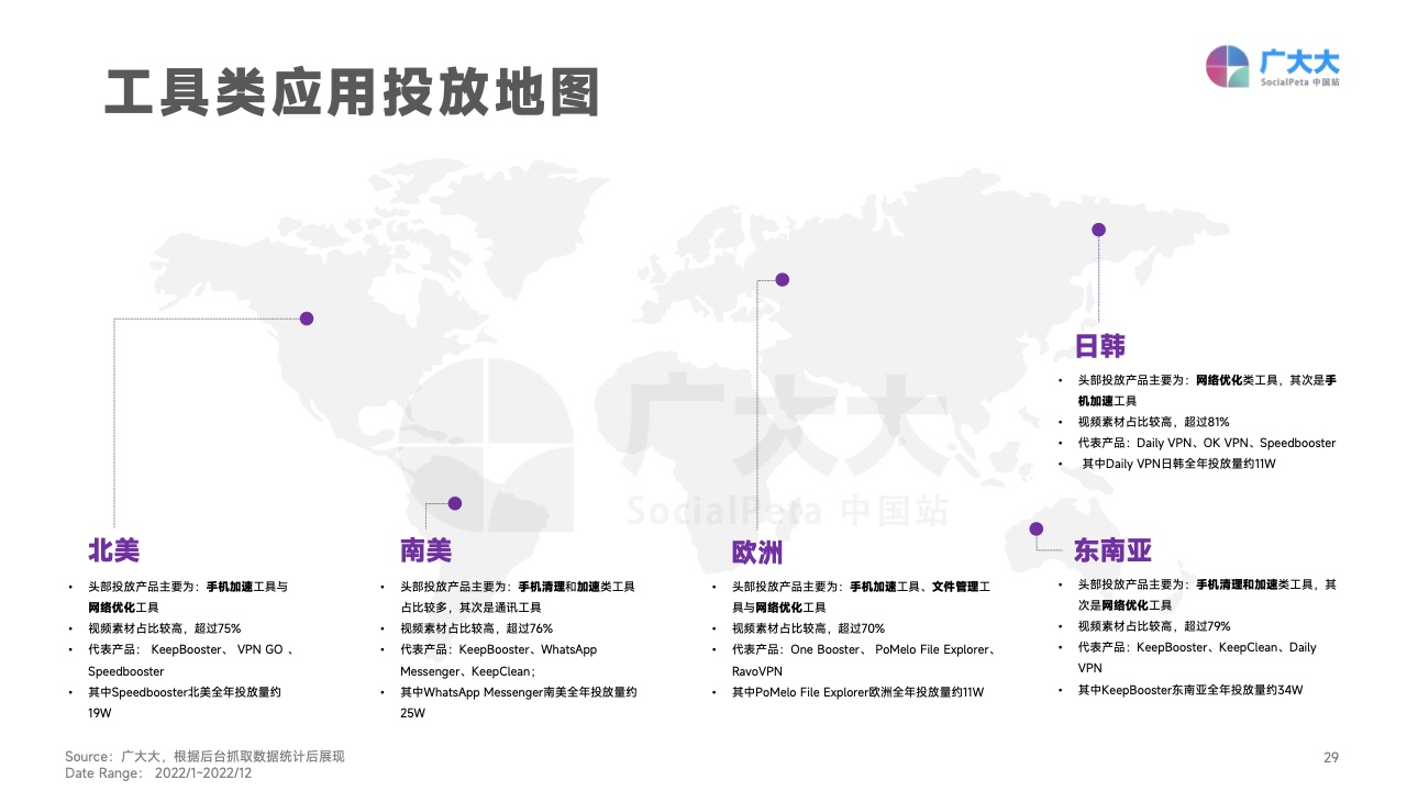 2022移动应用营销变现白皮书(图29)
