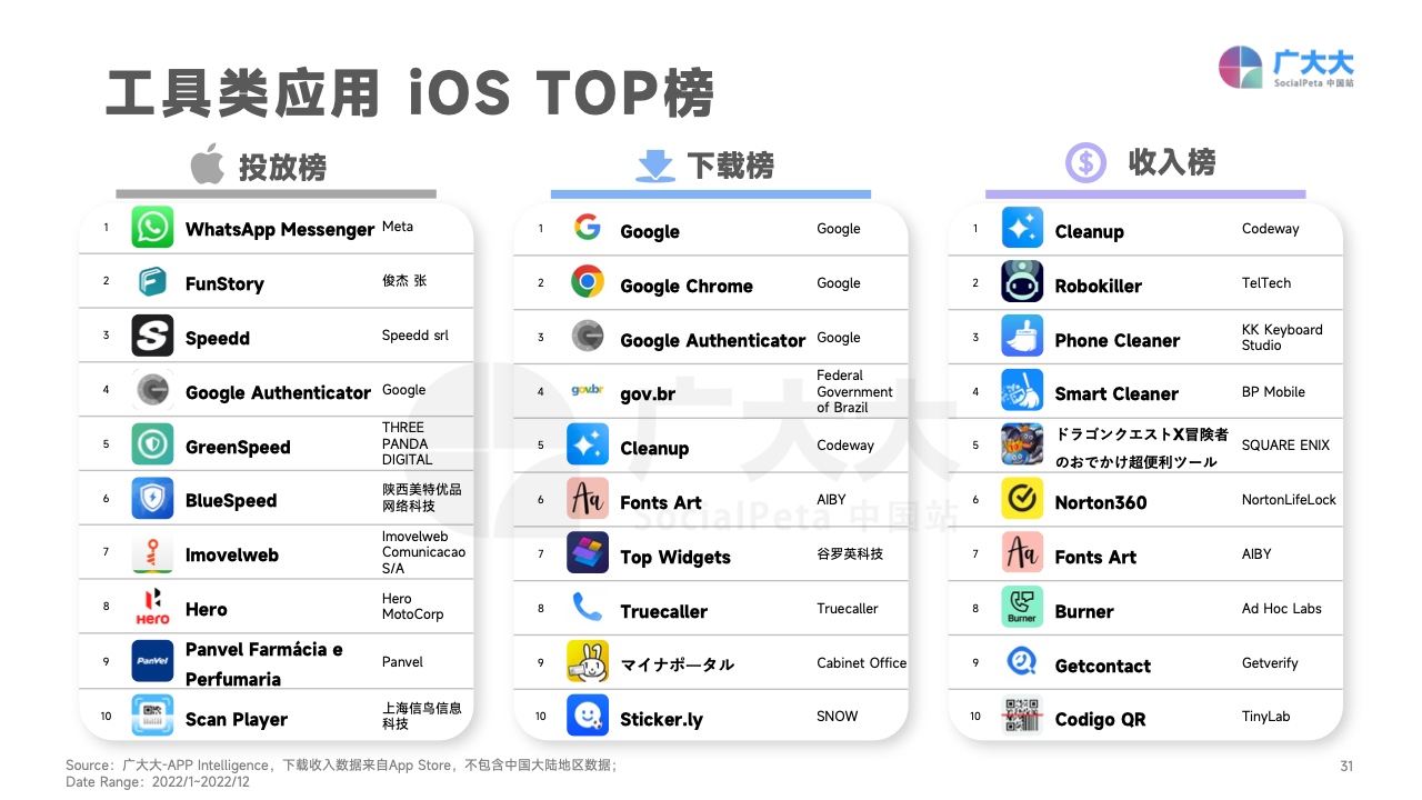 2022移动应用营销变现白皮书(图31)