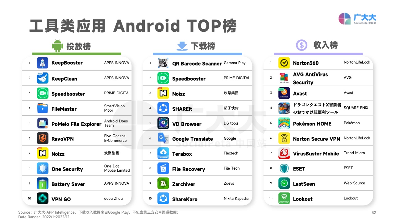 2022移动应用营销变现白皮书(图32)