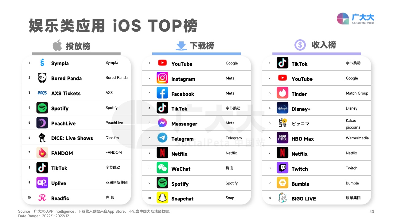 2022移动应用营销变现白皮书(图40)