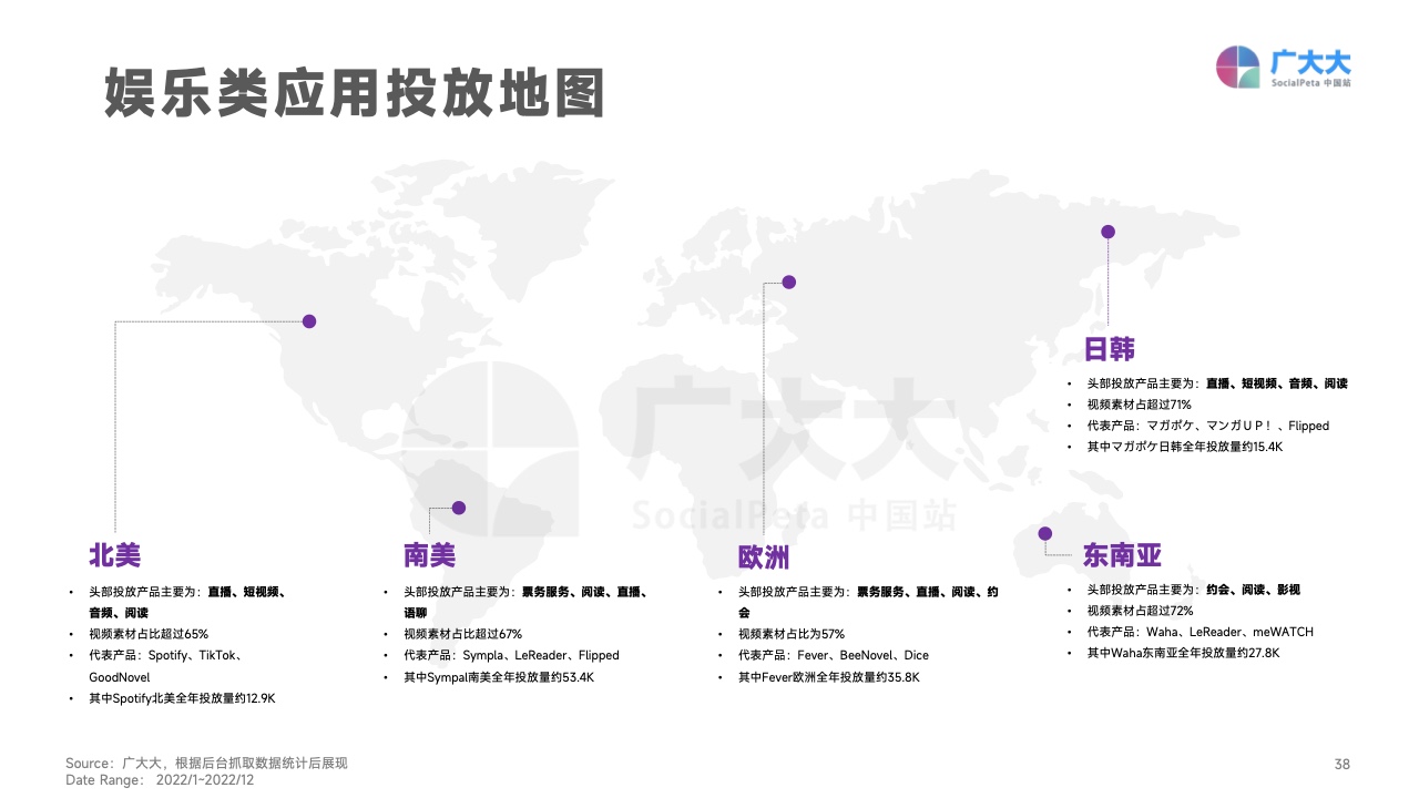 2022移动应用营销变现白皮书(图38)