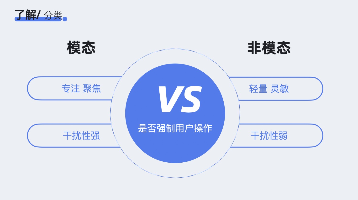 对话框如何设计？4000字干货帮你掌握对话框设计 