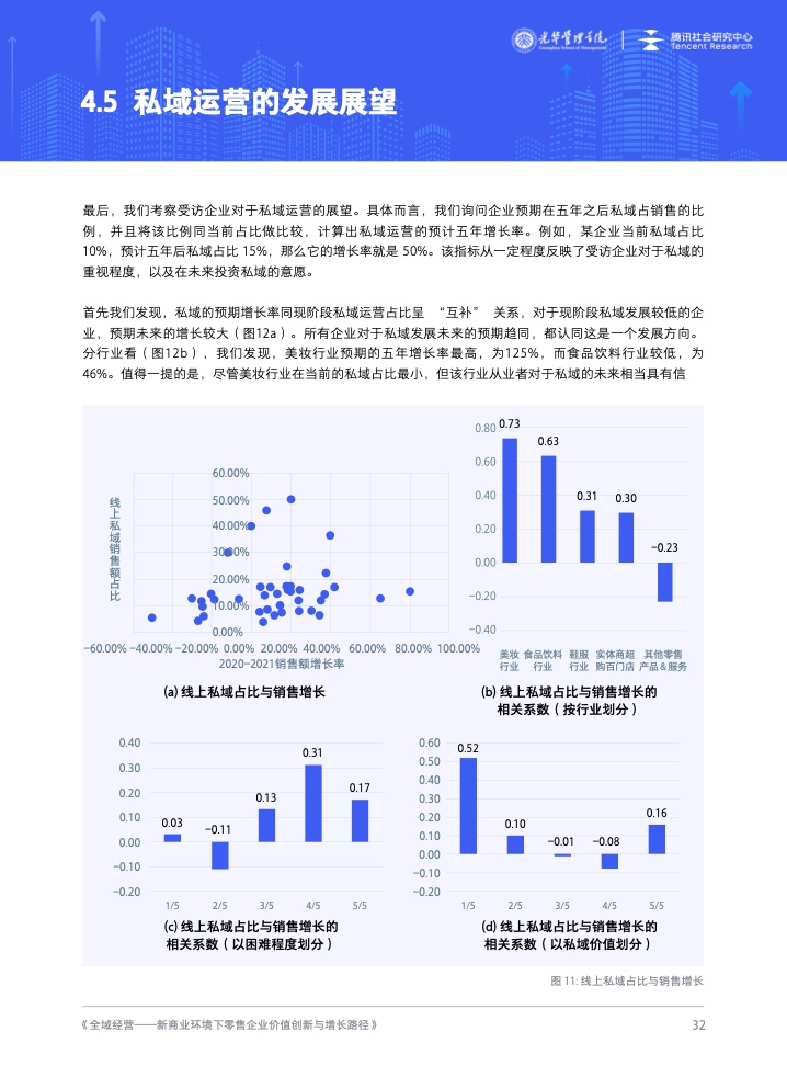 新商业环境下零售企业价值创新与增长路径全域经营(图33)