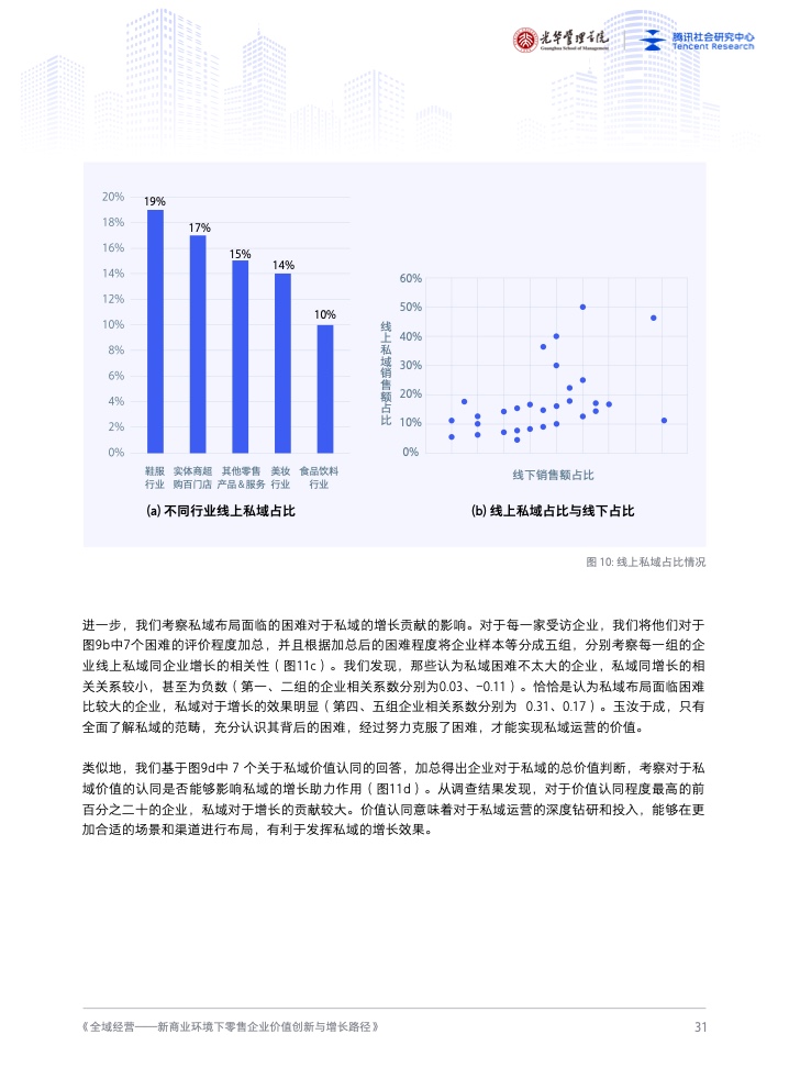 新商业环境下零售企业价值创新与增长路径全域经营(图32)