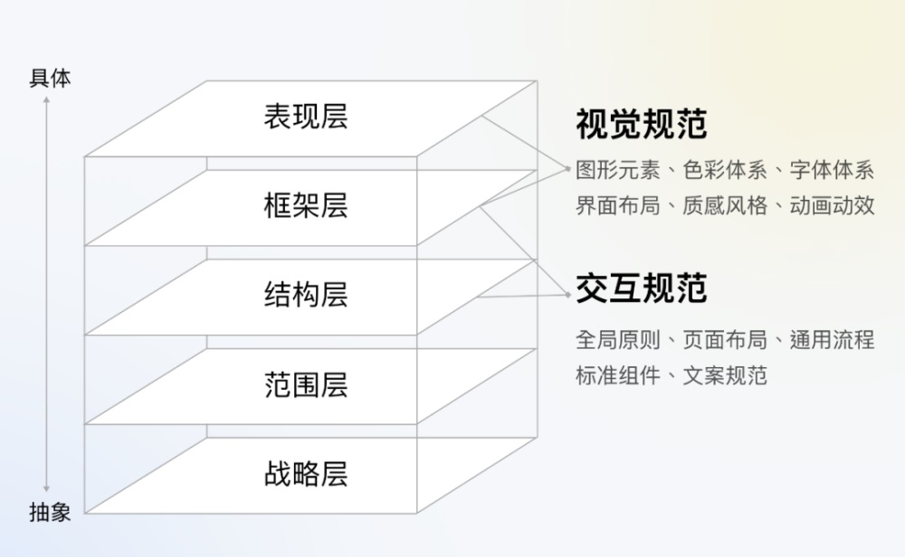 腾讯7000字干货！超详细的全局交互规范制定指南