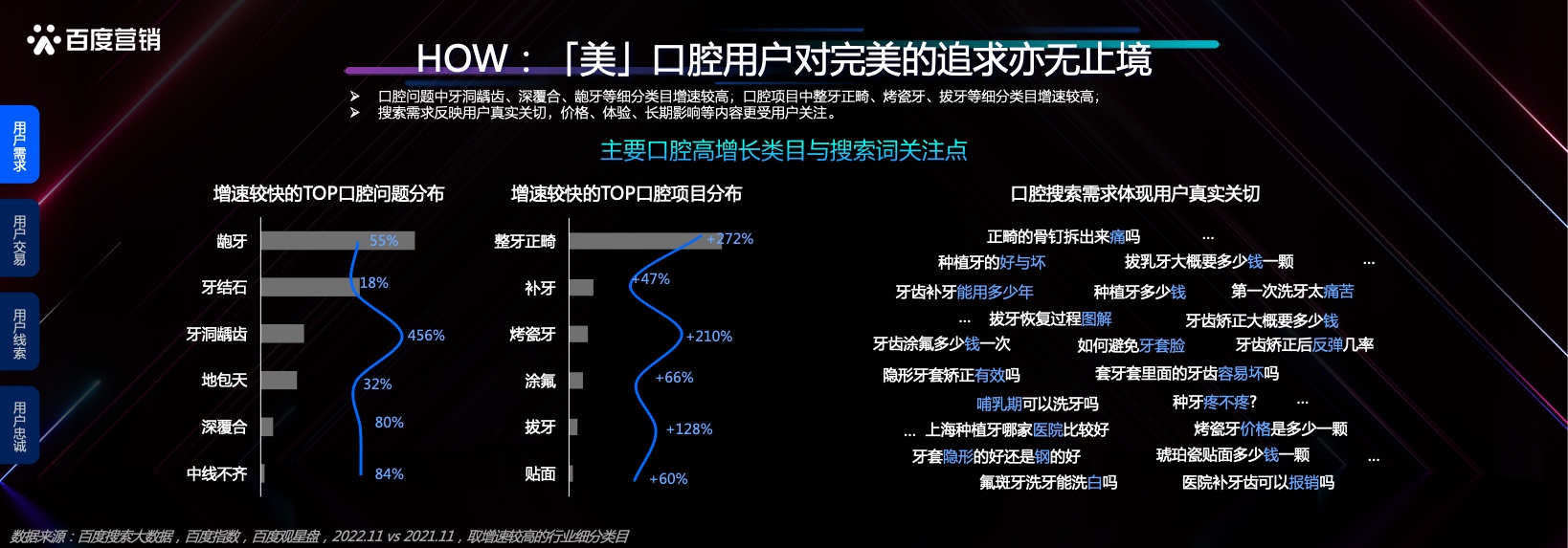 本地服务企业发展洞察(图14)