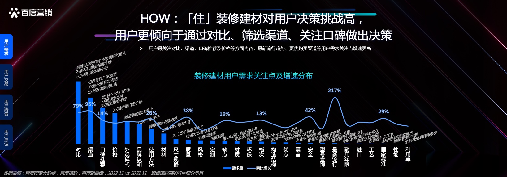 本地服务企业发展洞察(图13)