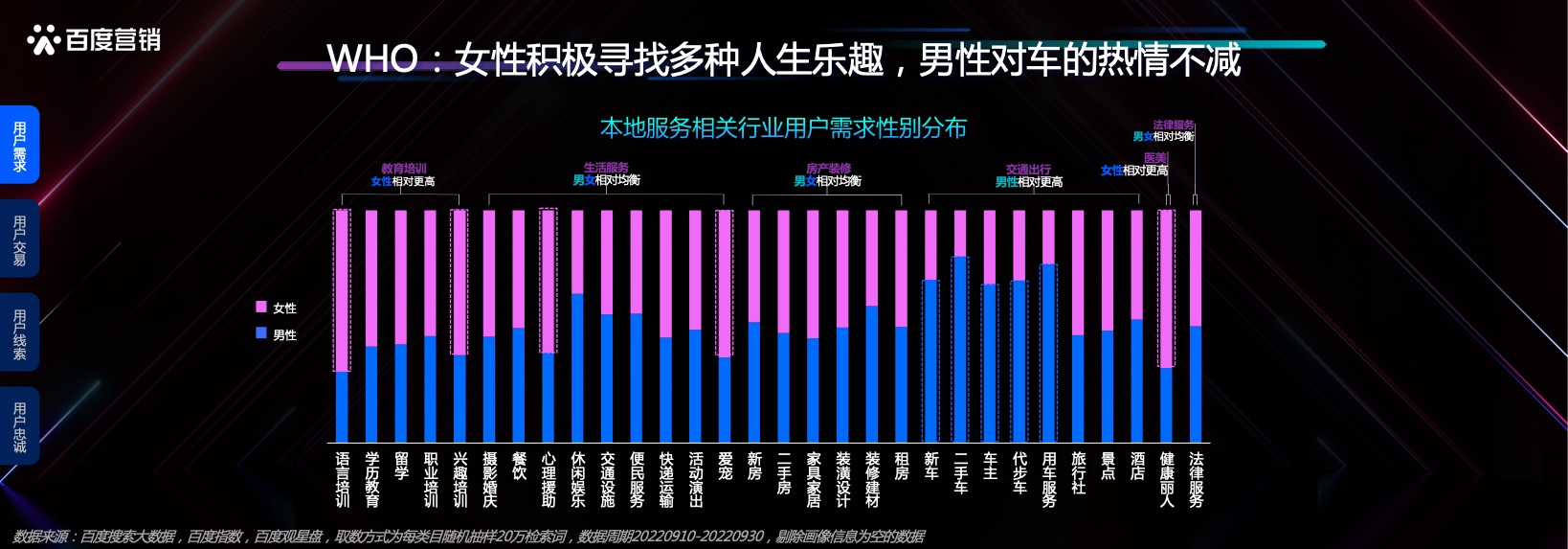 本地服务企业发展洞察(图16)