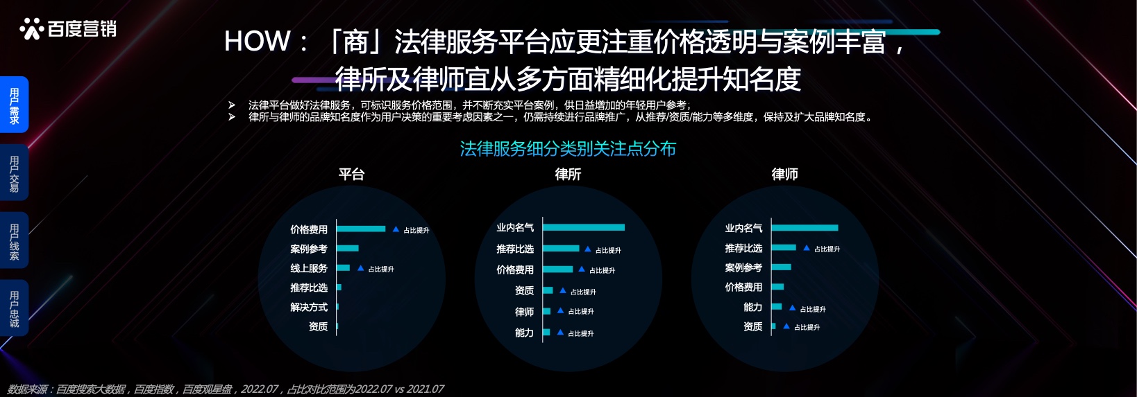 本地服务企业发展洞察(图15)