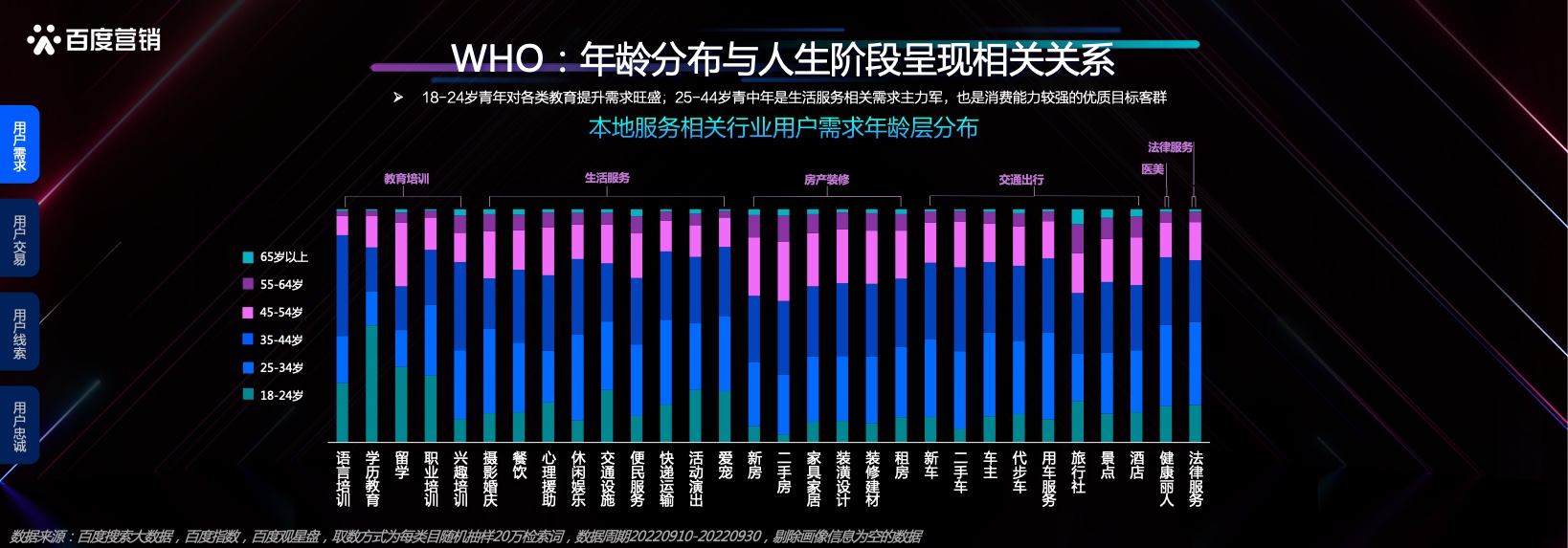 本地服务企业发展洞察(图17)