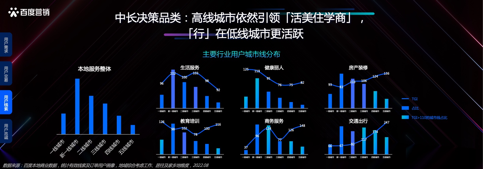 本地服务企业发展洞察(图20)