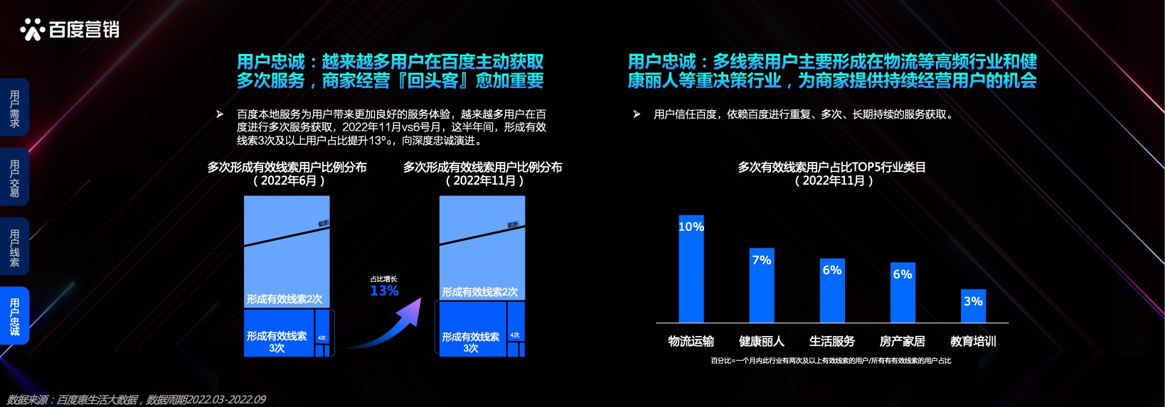 本地服务企业发展洞察(图21)