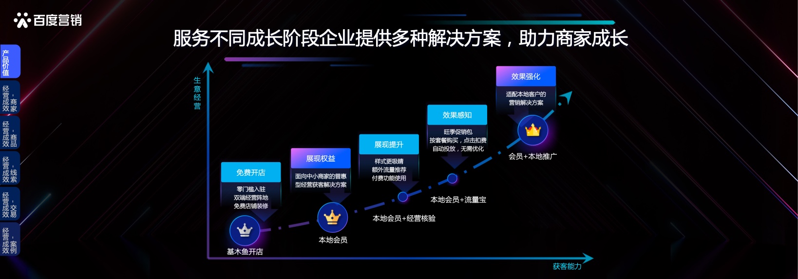 本地服务企业发展洞察(图25)