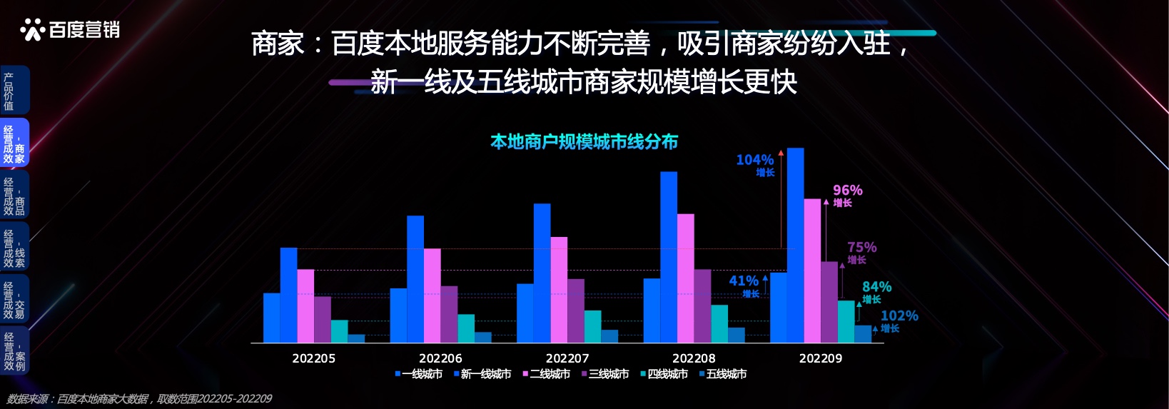 本地服务企业发展洞察(图26)