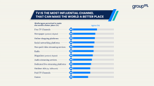 2022年亚太地区电视广告调查(图1)