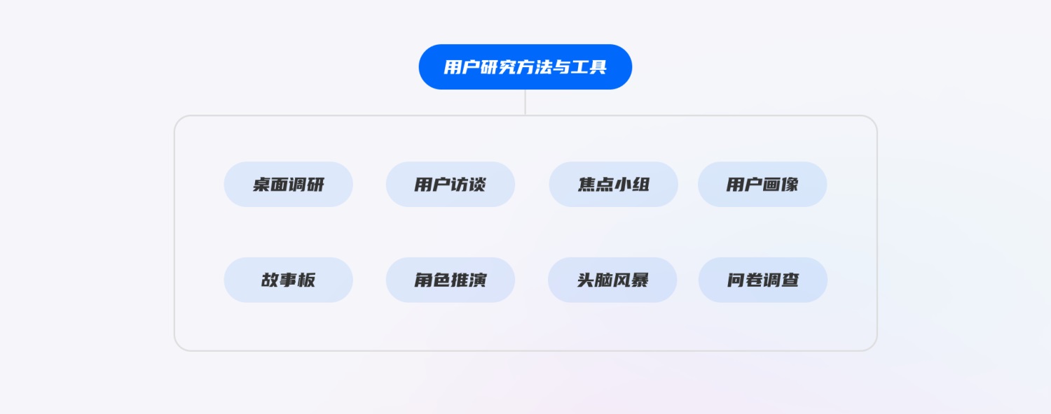 初学者来收！交互设计中常见的7个误区